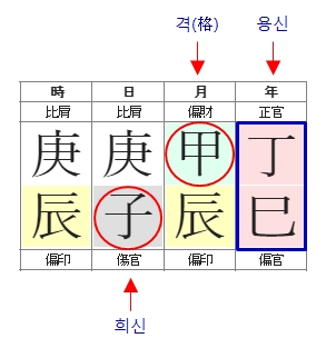 247번(06.격국).jpg