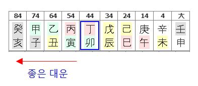 170번(이후 대운).JPG