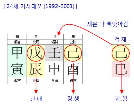 170번(24세 대운).JPG