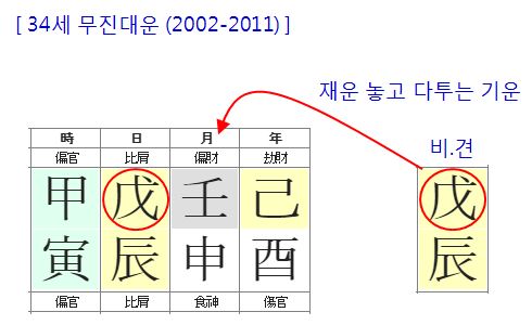 170번(34세 대운).JPG