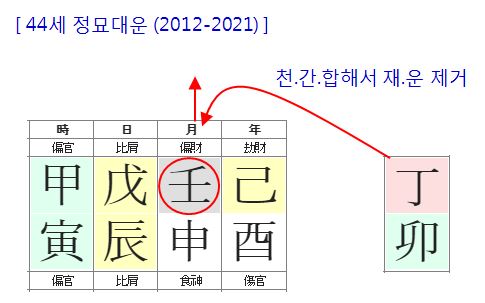 170번(44세 대운).JPG