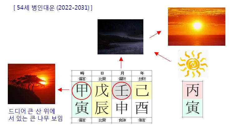 170번(54세 대운).JPG