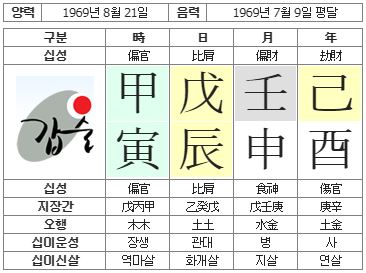170번(사주원국).JPG