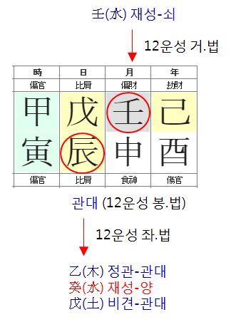 170번(12운성).JPG