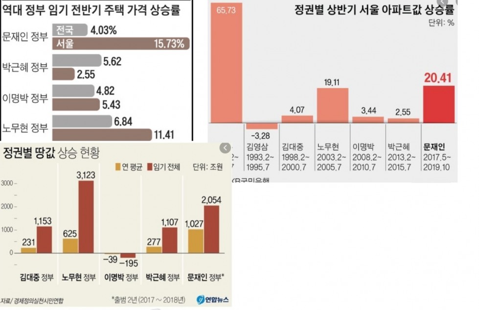 역대 부동산 가격 상승률.jpg