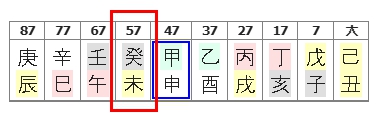 286번(08.57세 대운).jpg