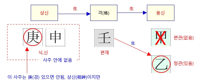 286번(05.상신 용신).jpg