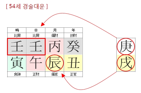 243번(06.54세 대운).jpg