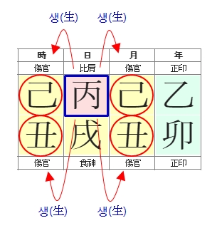 232번(일간상관-1).jpg