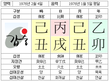 232번(사주원국).jpg