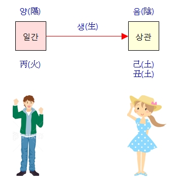 232번(일간상관-2).jpg