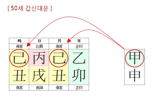 232번(50세 대운).jpg