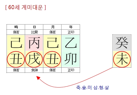232번(60세 대운).jpg