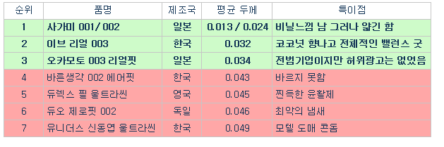 콘돔 두께.png