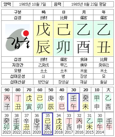 8번(사주원국).JPG