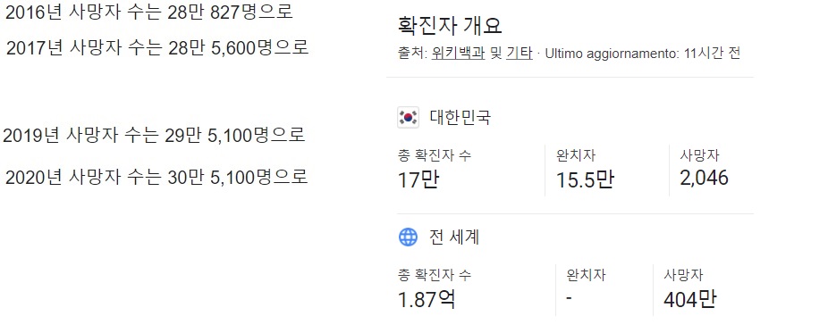 일년 사망자수.jpg