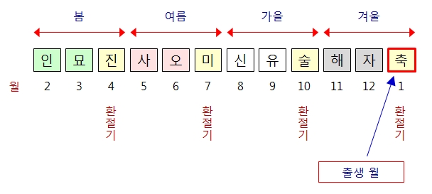 241번(축월시기).jpg