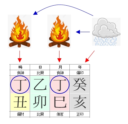 219번(아빠 식신-편인).jpg