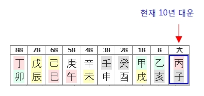 219번(아들 첫째 10년 대운).jpg