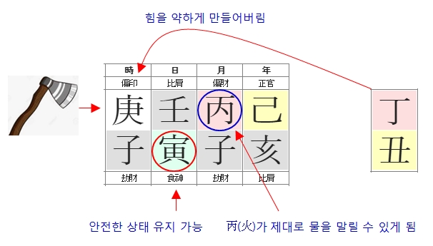 219번(아들 둘째 현재 대운).jpg