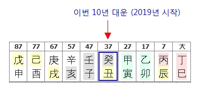 219번(아빠 10년 대운).jpg