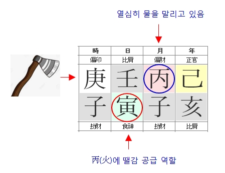 219번(아들 사주원국-5).jpg