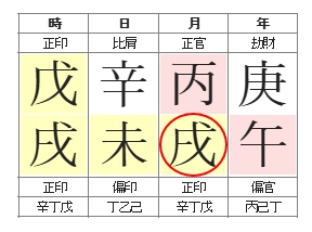 275번(03.술월생).jpg