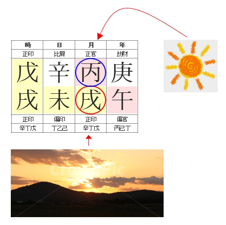 275번(06.술월 병화 문제).jpg