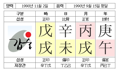 275번(01.사주원국).jpg