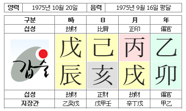 283번(01.사주원국).png