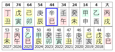 283번(02.10년 대운).png