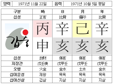 192번(사주원국).jpg