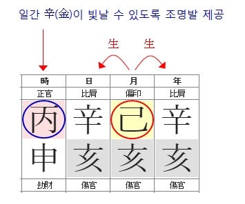 192번(병화 중요성).jpg