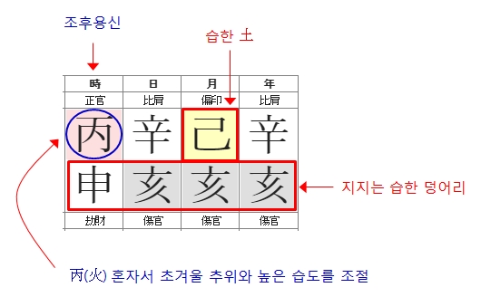 192번(사주 조후).jpg