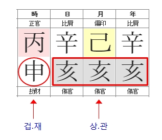 192번(지지 의미).jpg