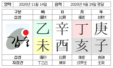 271번(01.사주원국).jpg