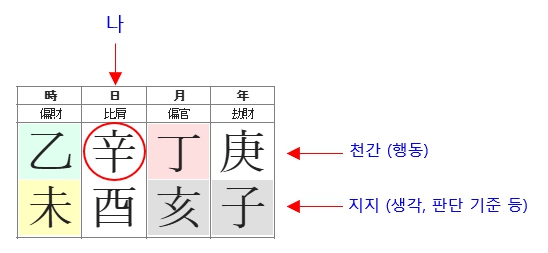271번(11.일주간여지동).jpg