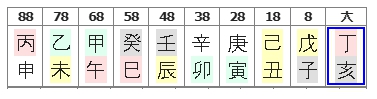 271번(02.10년 대운).jpg