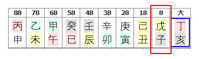 271번(10.무토대운).jpg