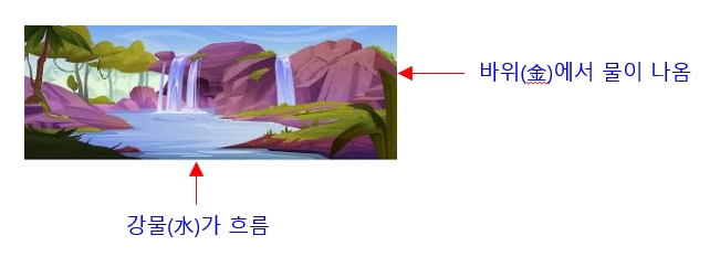 271번(05.금생수).jpg