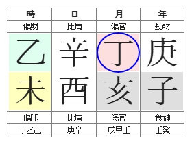 271번(15.월간 편관).jpg