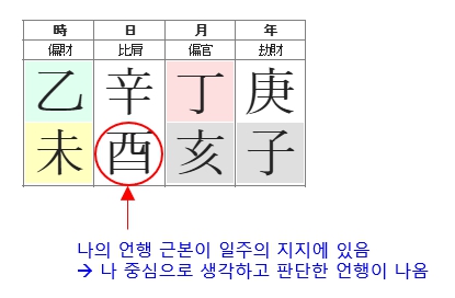 271번(13.일지 의미).jpg