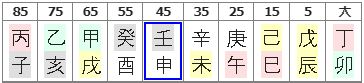 144번(10년 대운).JPG
