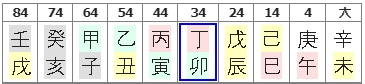 183번(10년 대운).jpg