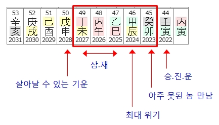 183번(44세 대운 요약).jpg