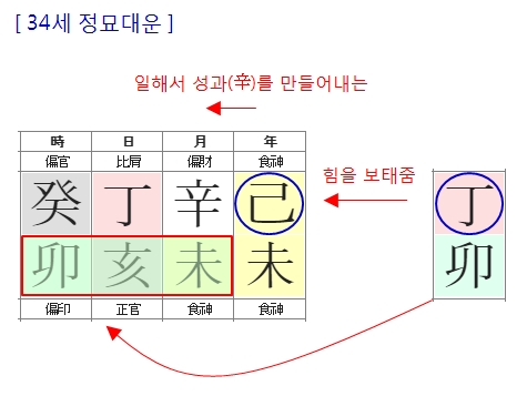 183번(34세 대운).jpg