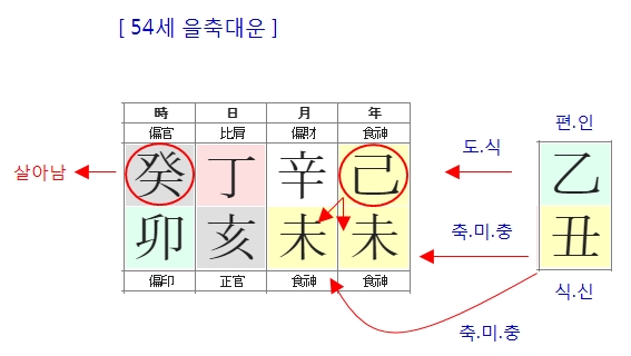 183번(54세 대운).jpg