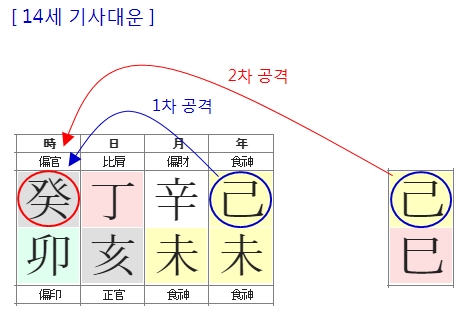 183번(14세 대운).jpg