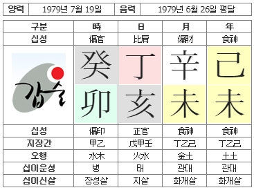 183(사주원국).jpg