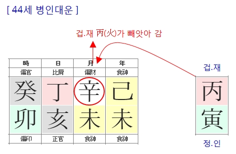 183번(44세 대운).jpg